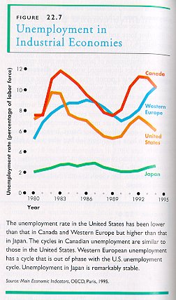 UnemploymentIndustrialEconomies-F22.7.jpg