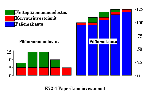 K2204-Paperikoneinvestoinnit.gif