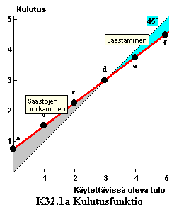 K32.1a_Kulutusfunktio.gif