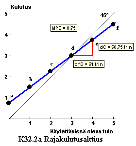 K32.2a_Rajakulutusalttius-c.gif
