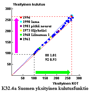 K3204a_SuomenYksityinenKulutusfunktio-b.gif