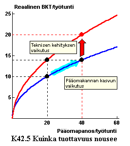K4205TuottavuudenNousu-c.gif