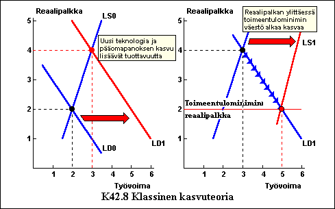 K4208KlassinenKasvuteoria-c.gif