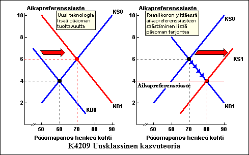 K4209UusklassinenKasvuteoria-c.gif