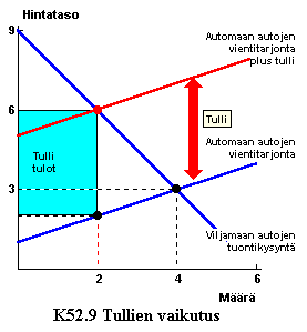 K5209-TullienVaikutus-c.gif
